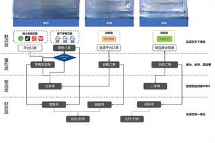 蒂格：现在的SGA比乔治强 SGA是联盟前5 乔治是联盟前5吗